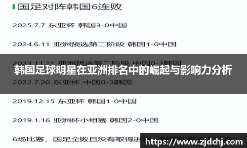 韩国足球明星在亚洲排名中的崛起与影响力分析